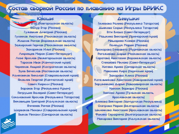  ФЕДЕРАЦИЯ ПЛАВАНИЯ КАЛУЖСКОЙ ОБЛАСТИ