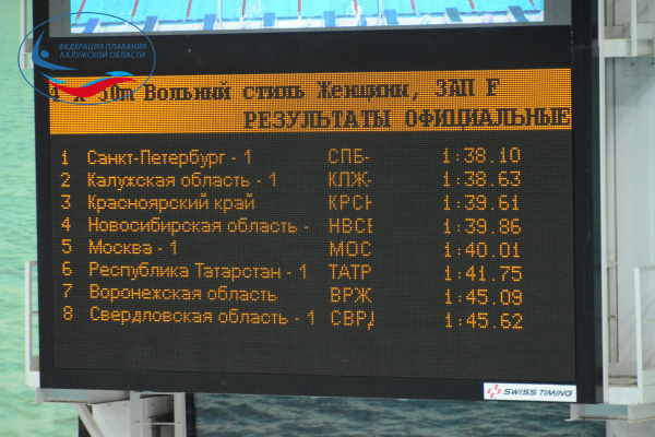  ФЕДЕРАЦИЯ ПЛАВАНИЯ КАЛУЖСКОЙ ОБЛАСТИ